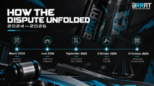India energy drink label dispute timeline from FSSAI 2024 advisory to Delhi High Court October 2026